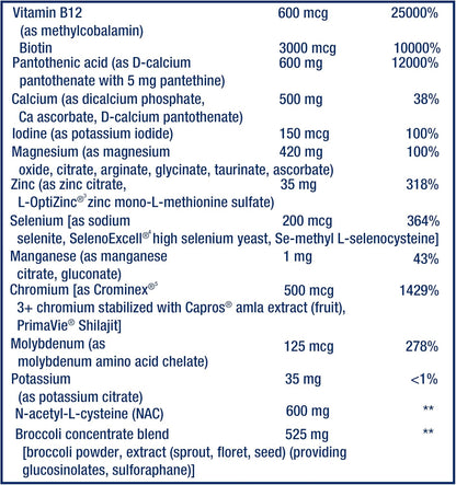 Life Extension Mix™ Tablets Without Copper – High Potency Vitamin, Mineral, Fruit & Vegetable Formula