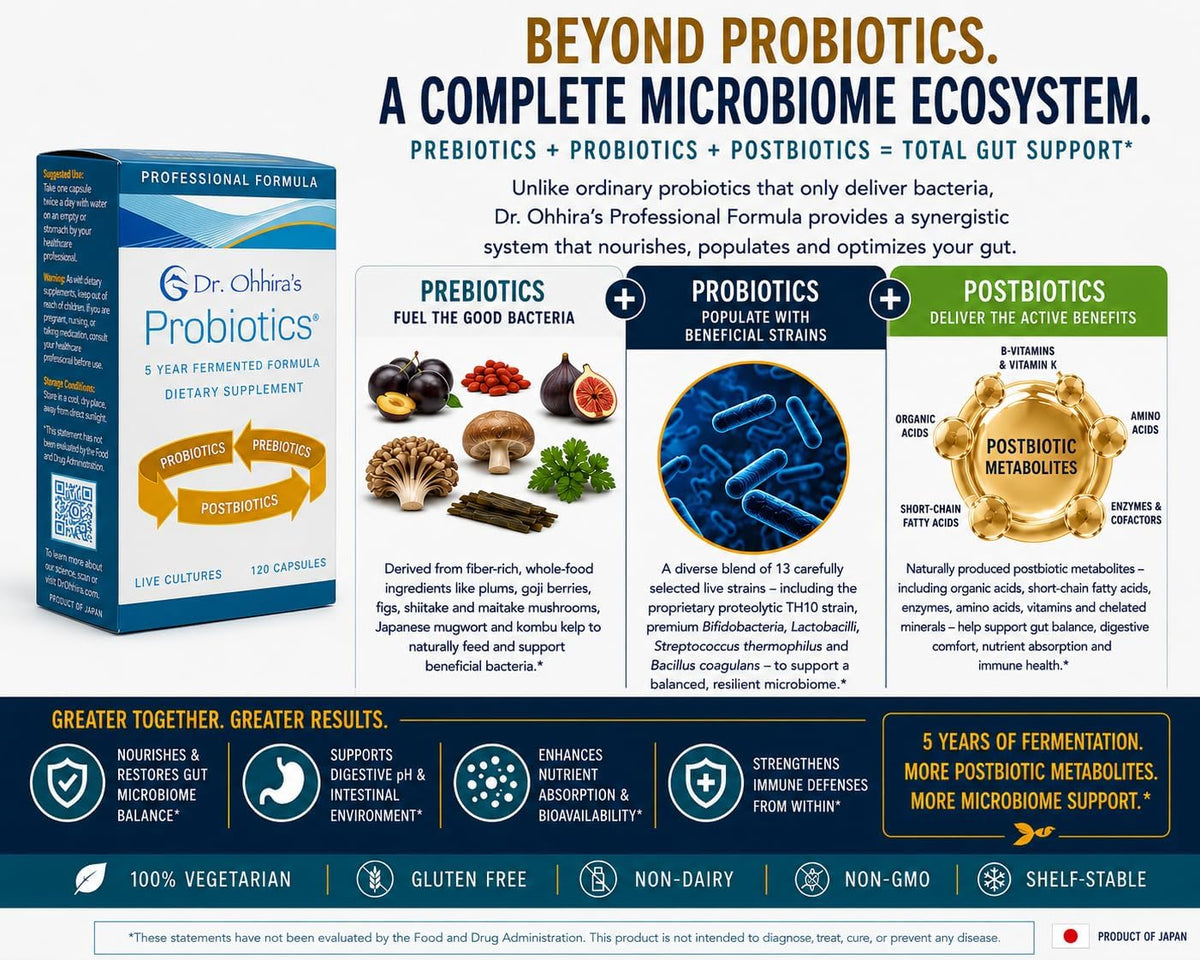 Dr. Ohhira’s Probiotics Professional Formula - 5-Year Fermented Japanese Probiotic with Prebiotics, Probiotics & Postbiotics - 13-Strain Shelf-Stable Gut Support - 120 Vegetarian Softgels - görsel 3