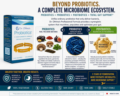 Dr. Ohhira’s Probiotics Professional Formula - 5-Year Fermented Japanese Probiotic with Prebiotics, Probiotics & Postbiotics - 13-Strain Shelf-Stable Gut Support - 120 Vegetarian Softgels