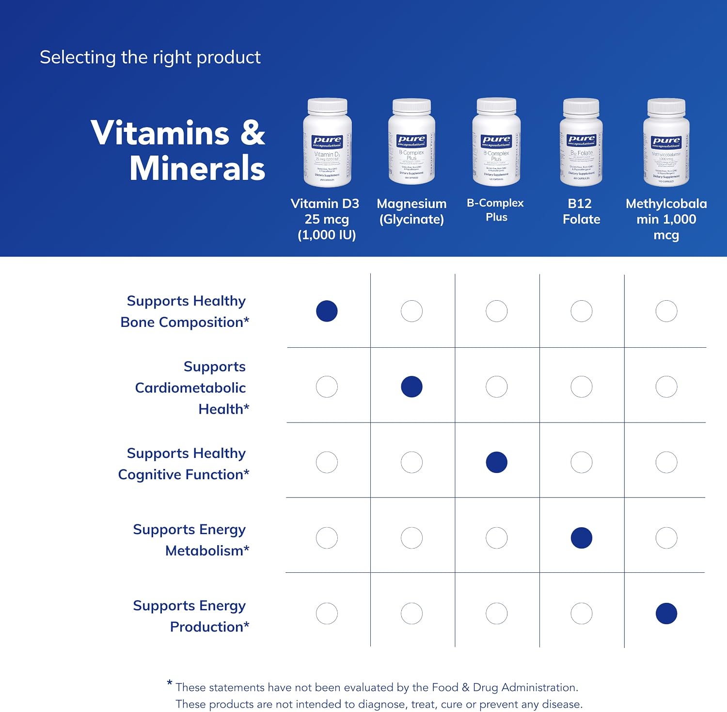 Pure Encapsulations Vitamin D3 25 mcg (1,000 IU) – 250 Capsules - görsel 6