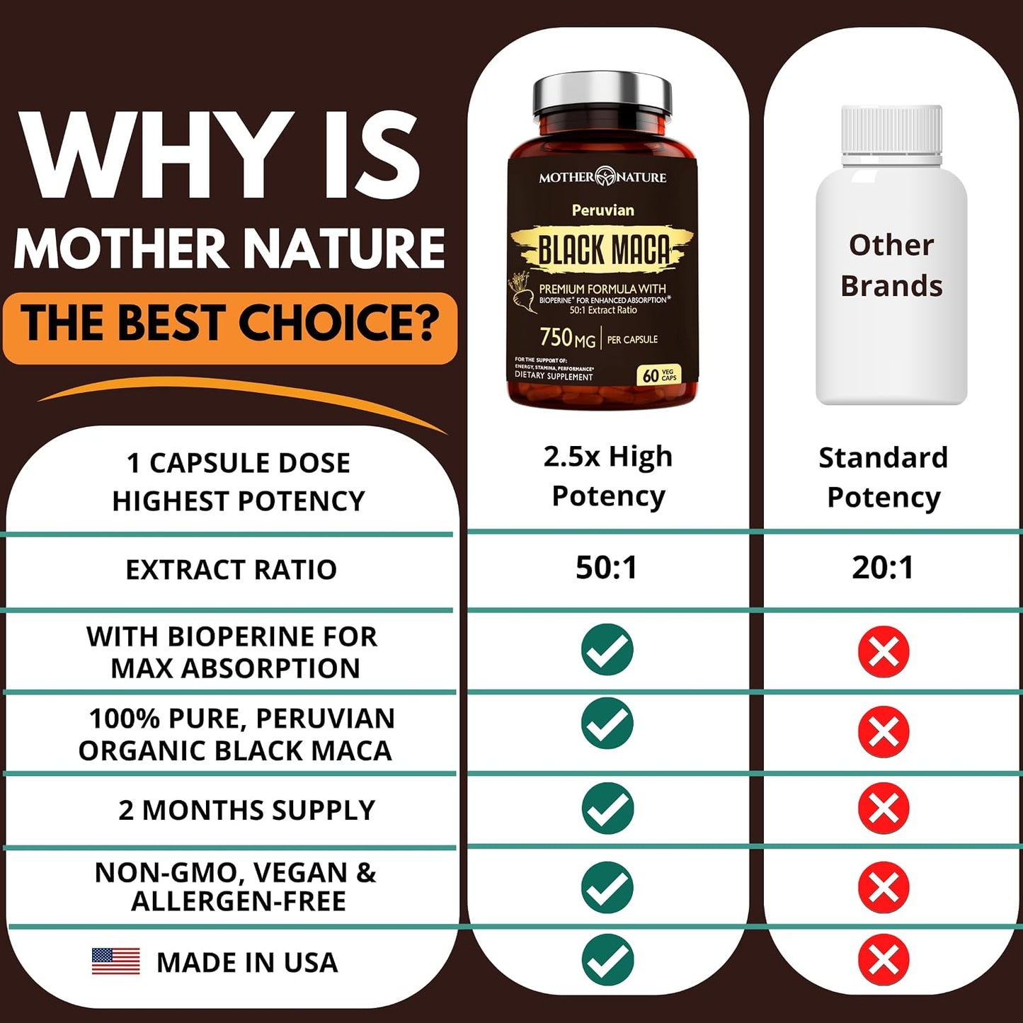 MNO Black Maca Root 50:1 750mg Organic Peruvian Maca, 60 Vegan Capsules - görsel 8