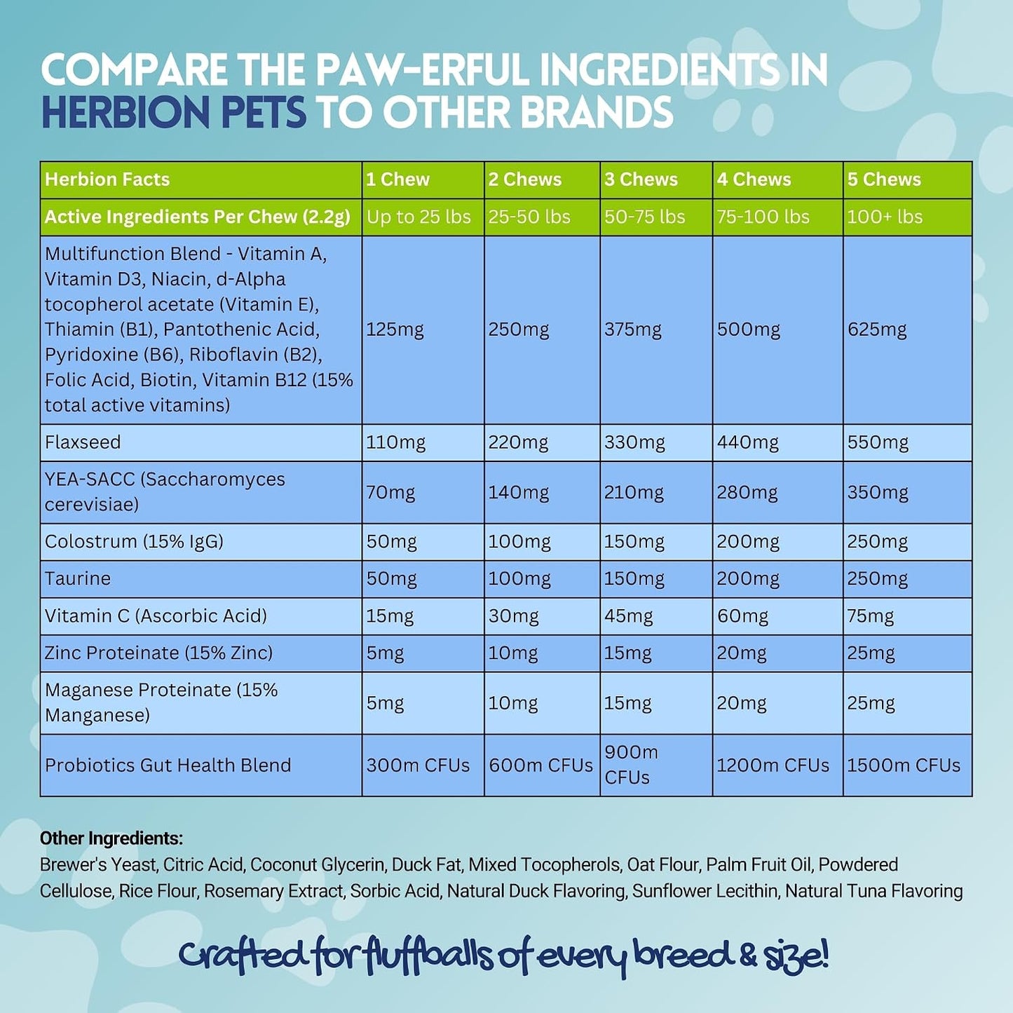 HERBION Pet Multivitamin Chews with Minerals & Probiotics - Natural Duck Flavour - görsel 4