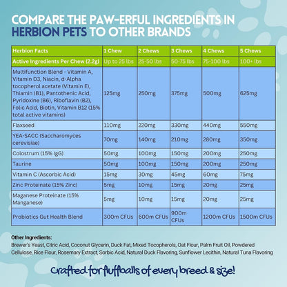 HERBION Pet Multivitamin Chews with Minerals & Probiotics - Natural Duck Flavour
