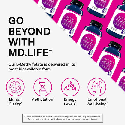 MD Life L-Methylfolate 5 mg Supplement - Professional-Grade Active Folate - 30 Capsules