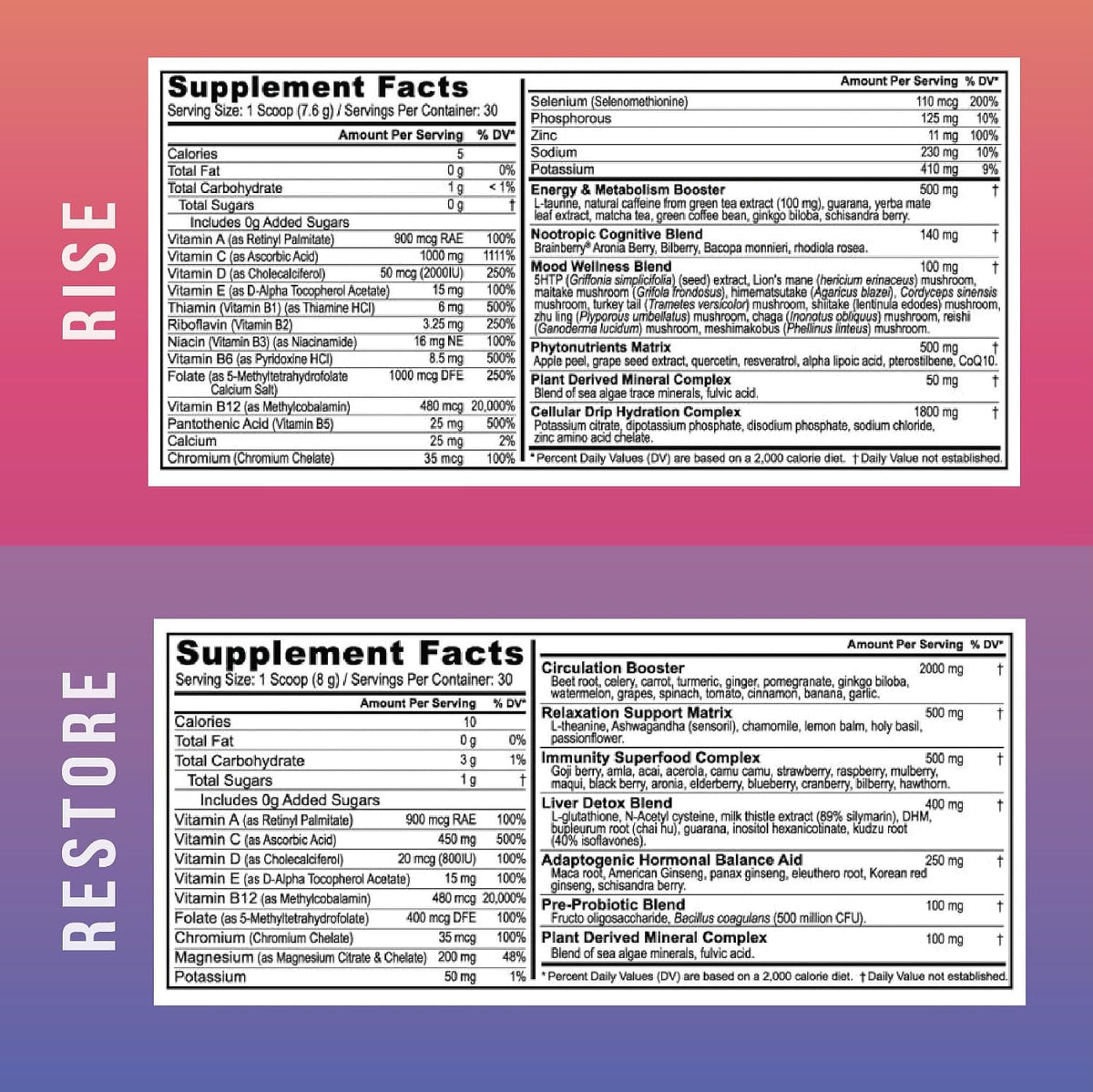 Youngevity Beyond Tangy Tangerine 3.0 Rise & Restore | Dual-System Supplement for Day & Night | Natural Energy, Cognitive Immune & Digestive Support | Acai Pomegranate & Raspberry Lemon - görsel 2