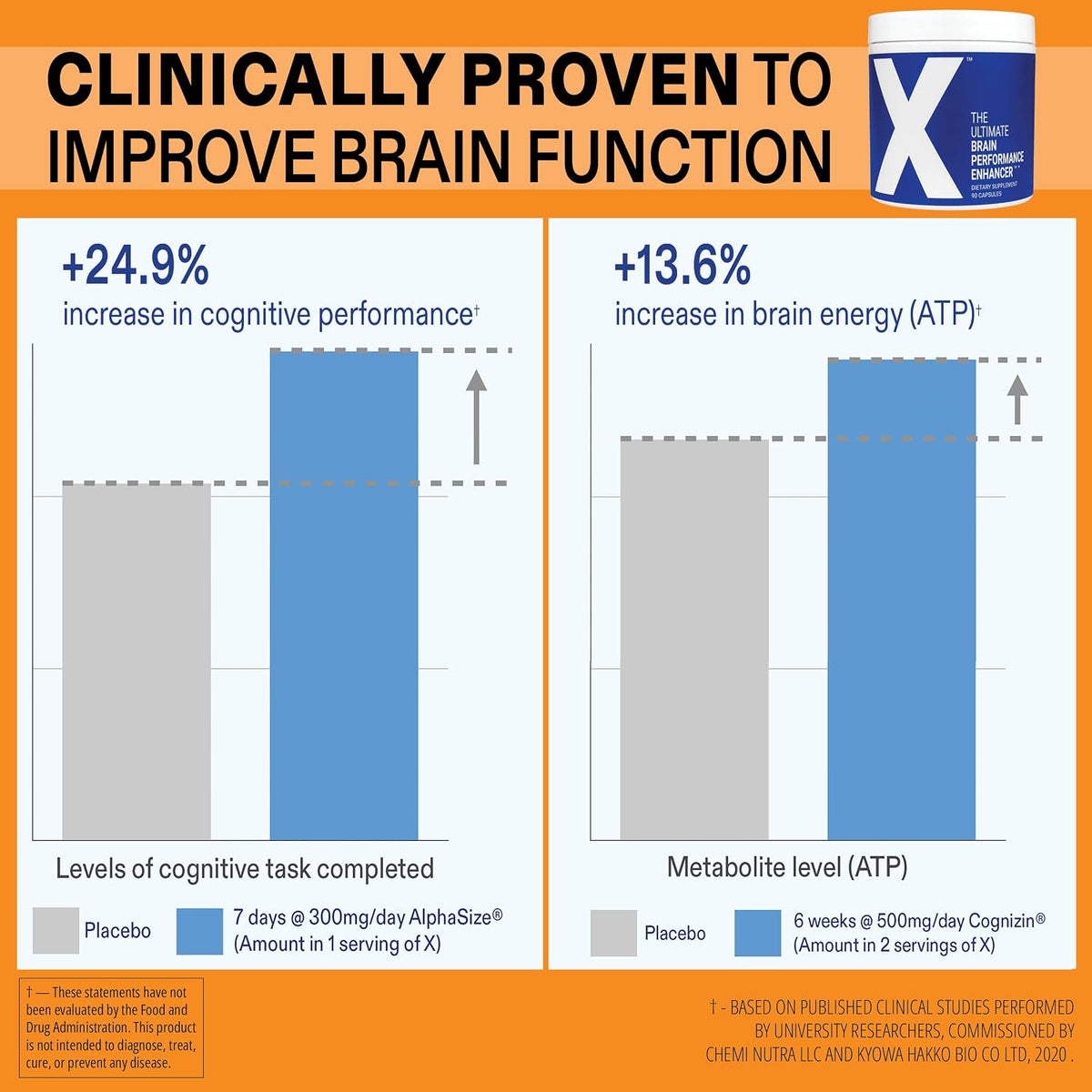 Clear Brain Fog & Focus for Deep Work | X – Science-Backed Brain Performance Supplement - görsel 5
