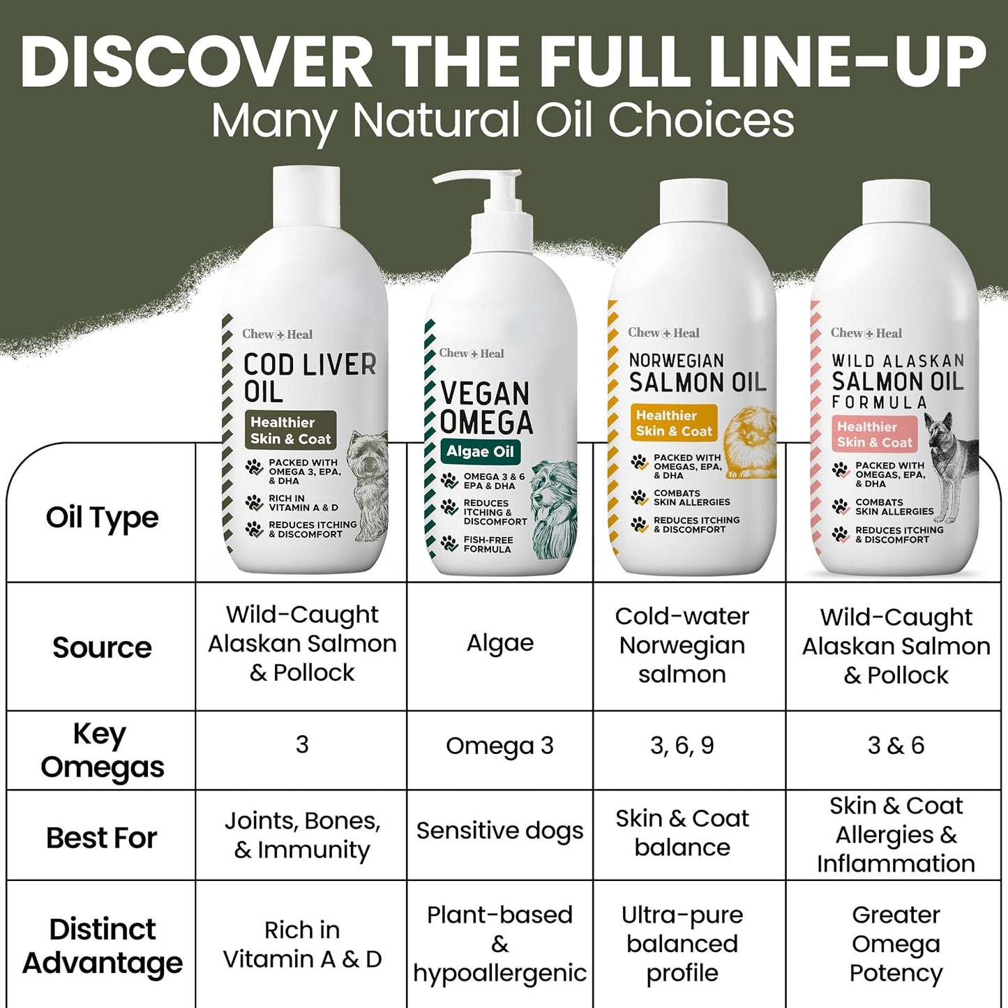 Pure Cod Liver Oil for Dogs - 473 ml - Pump Cap Bottle - görsel 8
