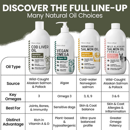 Pure Cod Liver Oil for Dogs - 473 ml - Pump Cap Bottle