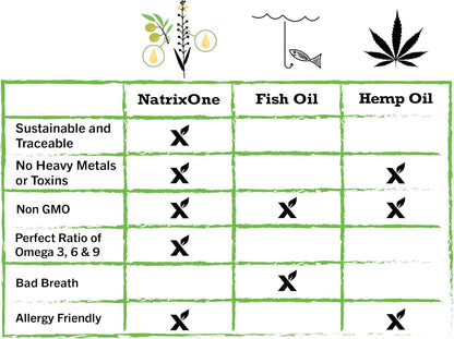 NatrixOne 100% Pure Camelina Oil for Puppies, 236 ml