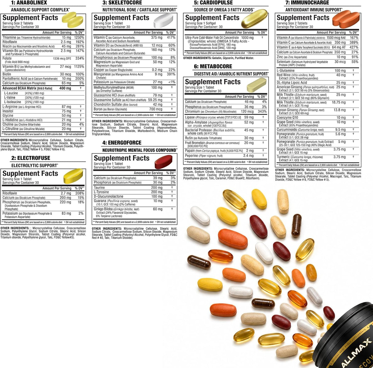 ALLMAX VITASTACK Multivitamin Sachets – 30 Daily Sachets with Omega-3, BCAAs & Enzymes - görsel 8