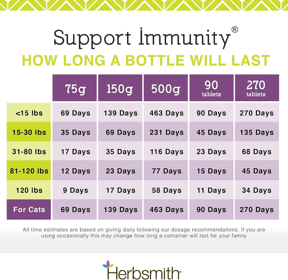 Herbsmith Immune Support for Dogs - 75g Powder - görsel 3