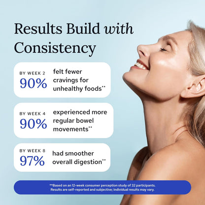 Gundry MD® Bio Complete 3 – Prebiotic, Probiotic, Postbiotic to Support Optimum Digestive Health, 90 Day Supply