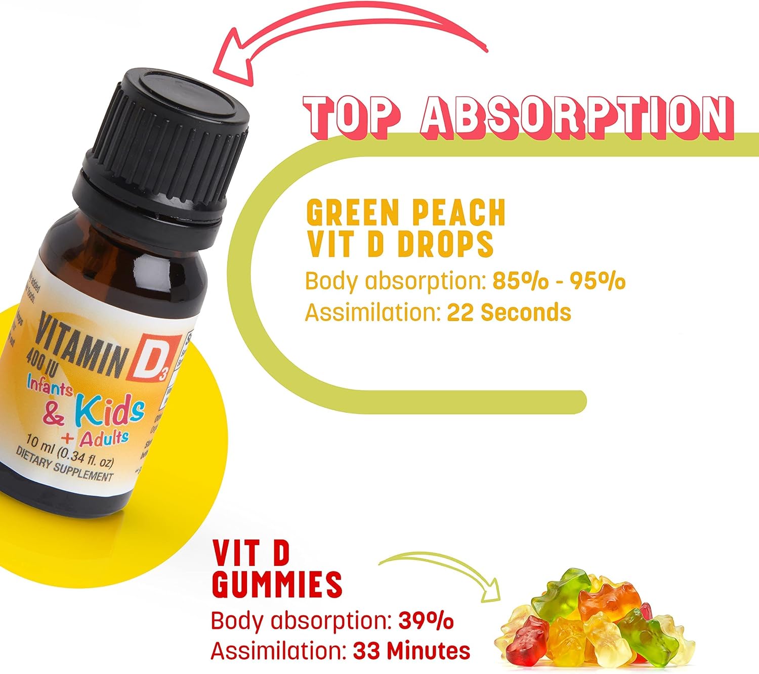 Organic Baby Vitamin D Drops – Vegetarian 400 IU Liquid Vitamin D3 for Babies & Newborns | No Sugar or Flavours | Non-GMO | Gluten-free & Tummy Gentle | Ages 4 Years & Under | Halal & Kosher Friendly - görsel 5