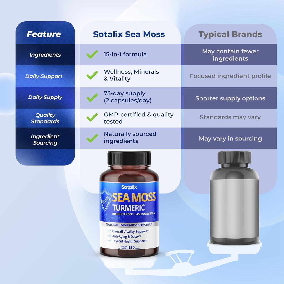Sotalix Sea Moss Capsule with Ashwagandha, Burdock Root, Bladderwrack, Turmeric – 150 Count - görsel 7