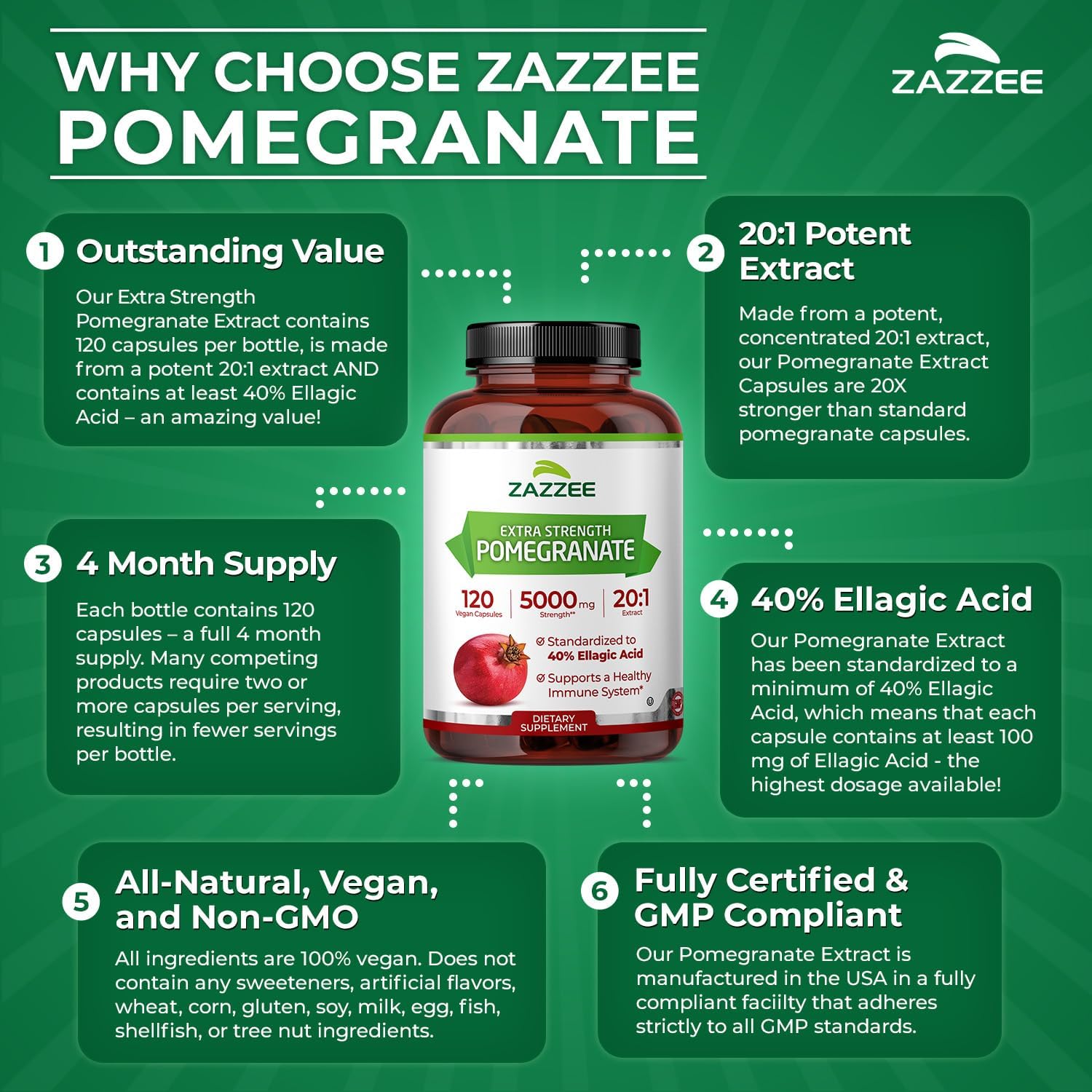 Zazzee Extra Strength Pomegranate 20:1 Extract, 40% Ellagic Acid, 120 Vegan Capsules - görsel 6
