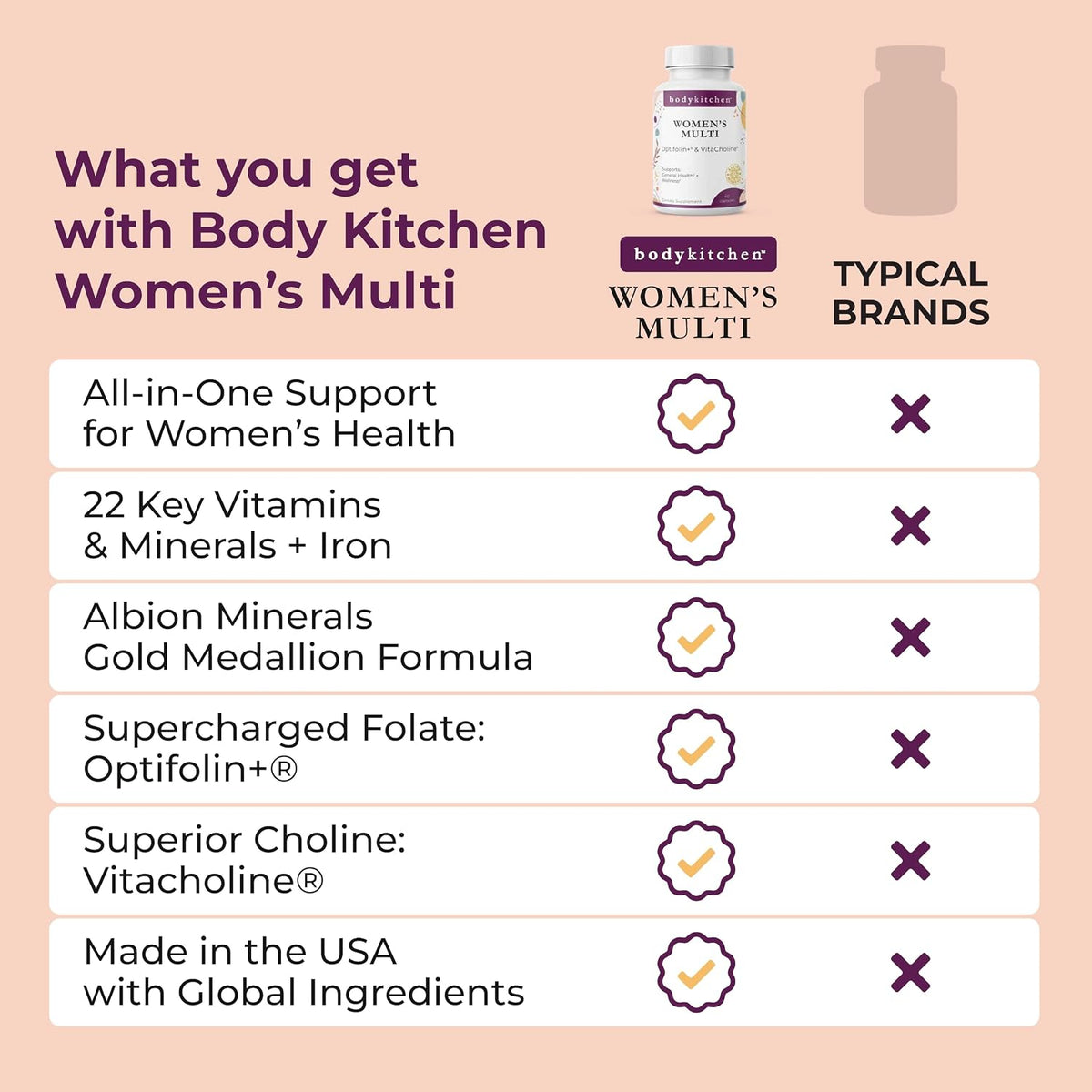 Body Kitchen Women’s Multivitamin with Optifolin+ & VitaCholine – for Immune, Energy & Skin Health – 60 Capsules - görsel 6