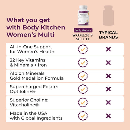 Body Kitchen Women’s Multivitamin with Optifolin+ & VitaCholine – for Immune, Energy & Skin Health – 60 Capsules