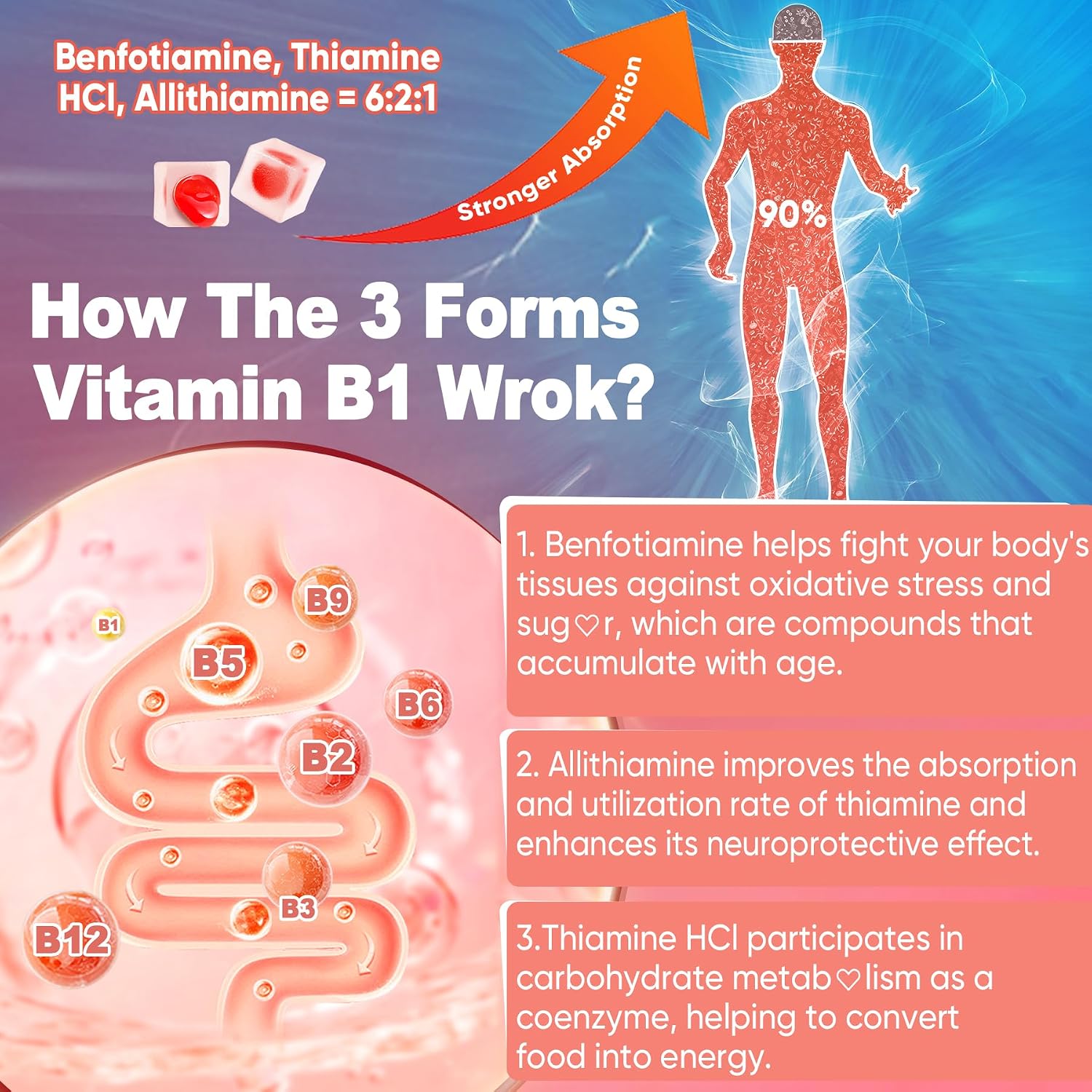 Vitamin B1 and Methylated Vitamin B Complex Gummies with Benfotiamine and Thiamine - görsel 5