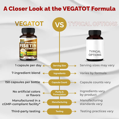 VEGATOT Organic Fisetin Complex 7-in-1 Formula | with Quercetin, Resveratrol, Ashwagandha, Maca Root, Turmeric, Black Pepper | 150 Capsules | Non-GMO, Gluten-free