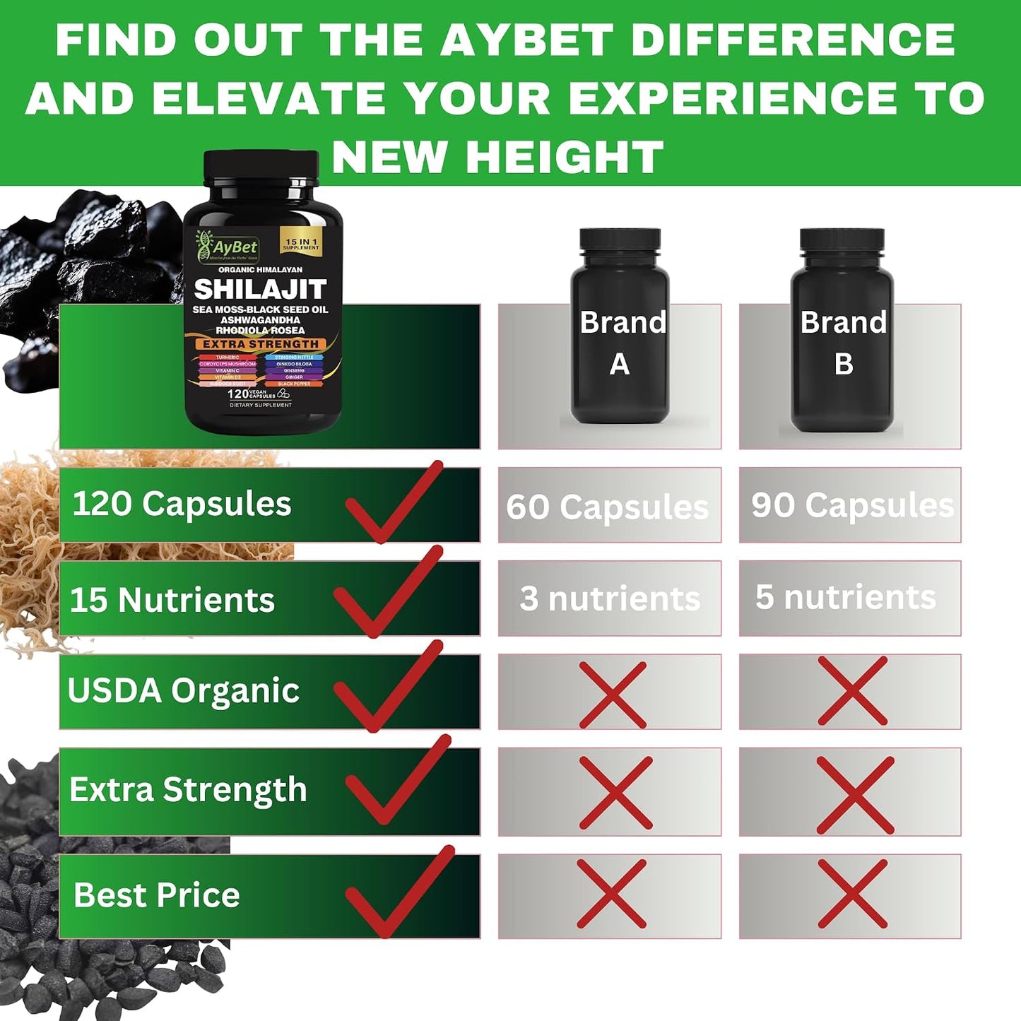 AyBet Organic Himalayan Shilajit Capsules with Sea Moss, Ashwagandha, and Herbal Blend - 120 Capsules - görsel 7