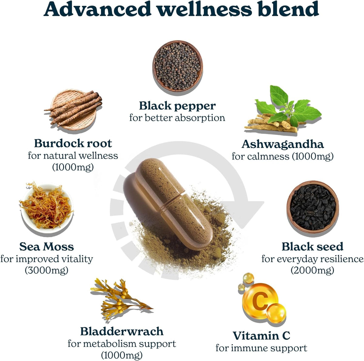 Better Alt Irish Sea Moss Supplement – 3000mg Sea Moss, 2000mg Black Seed Oil, 1000mg Ashwagandha, 1000mg Burdock Root, 1000mg Bladderwrack with Black Pepper & Vitamin C – 120 Capsules - görsel 2