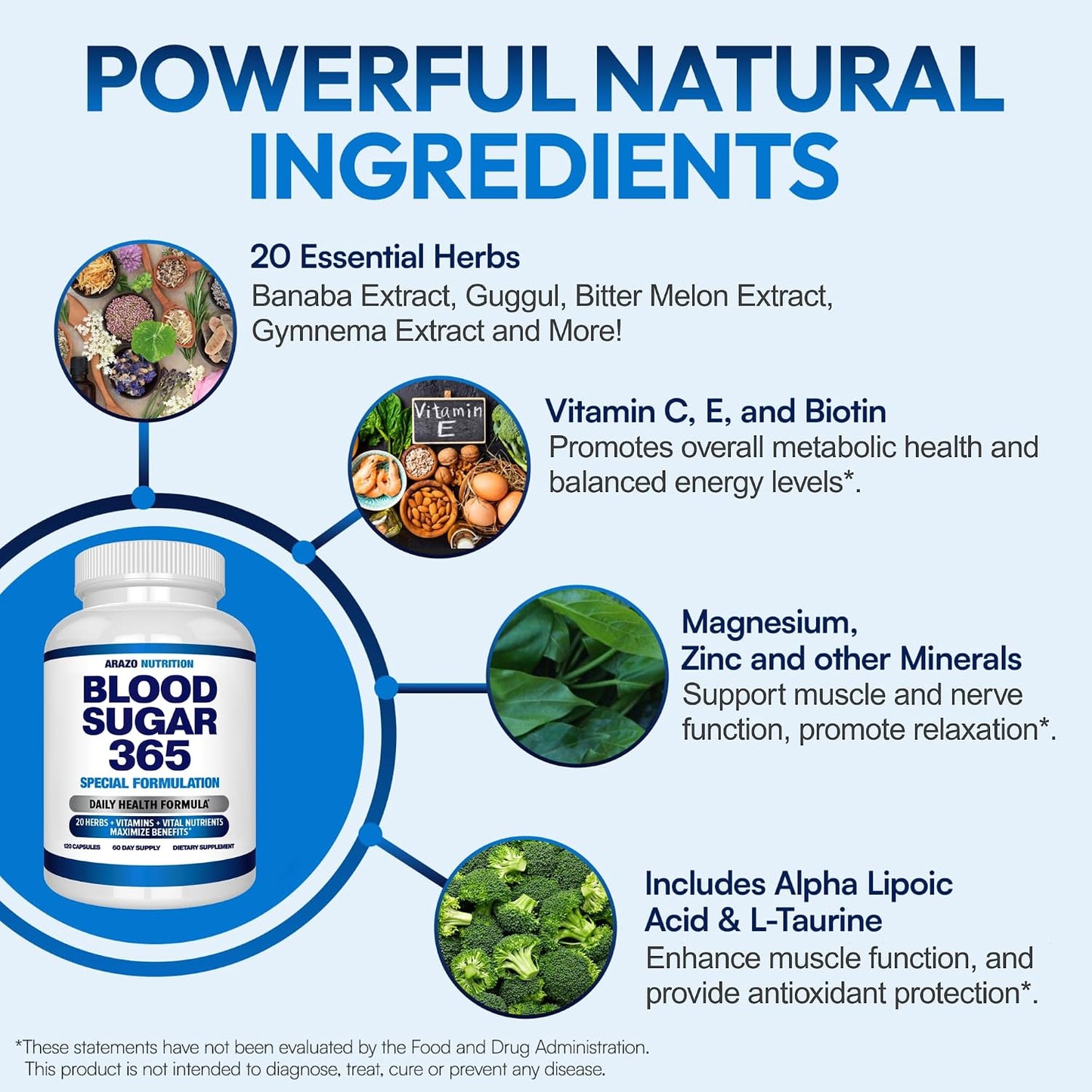 Arazo Nutrition Blood Sugar 365 Supplement – Supports Normal Energy Levels, 120 Capsules (60-Day Supply) - görsel 5