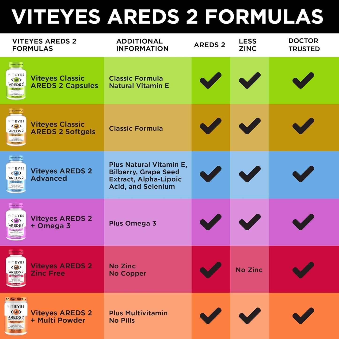 VITEYES® AREDS 2 Softgels – 120 Softgels (2-Month Supply) - görsel 7