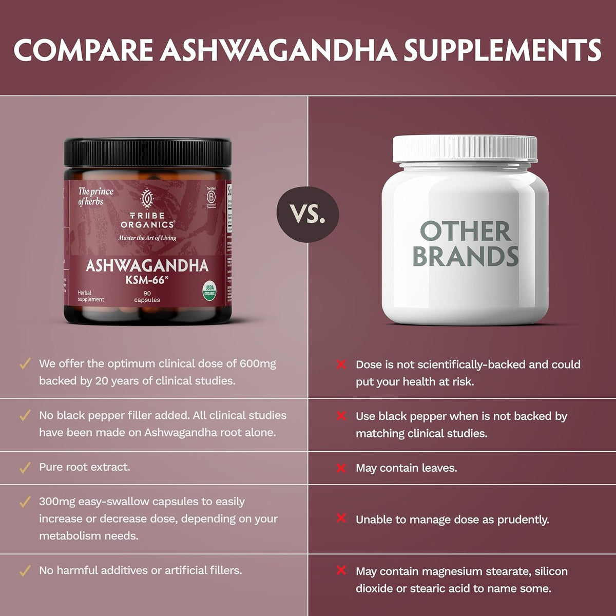 TRIBE ORGANICS Ashwagandha KSM-66 – Pure Organic Root Powder Extract – 90 Capsules - görsel 6