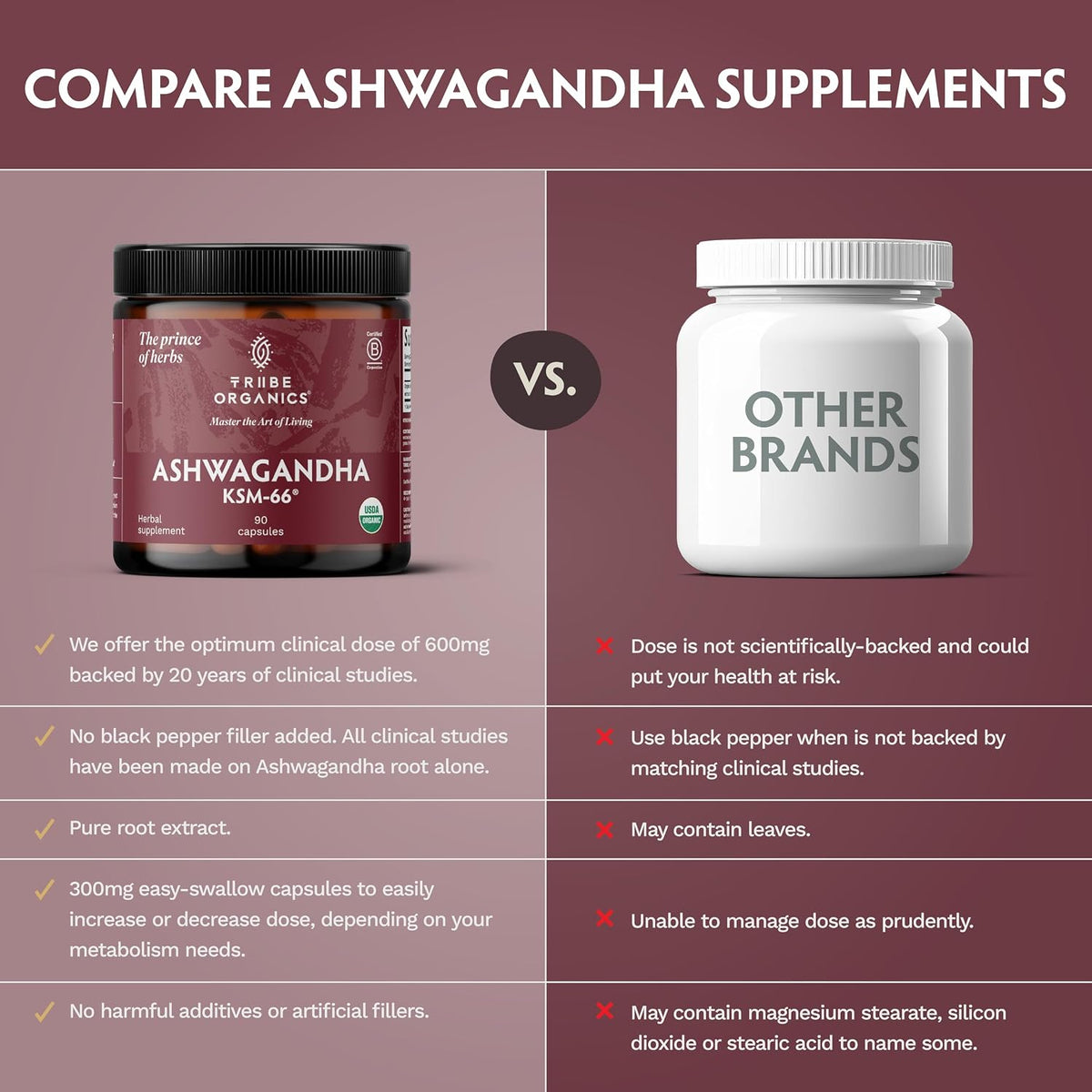 TRIBE ORGANICS Ashwagandha KSM-66 Pure Organic Root Extract - Focus & Mood Support, 600mg, 90 Capsules - görsel 6