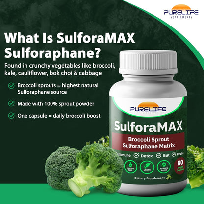 SulforaMAX (60 Capsules) - Sulforaphane Broccoli Immunity Supplement