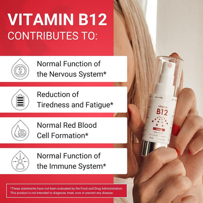 NorVita Vitamin B12 Spray 500 mcg (150 Servings) – MHA Complex for Rapid Absorption