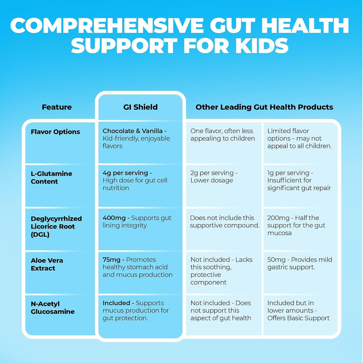 My Spectrum Heroes GI Shield Supplement – Supports Gut Barrier Health & Integrity, Brain-Gut Connection – Chocolate, 30 Servings - görsel 5