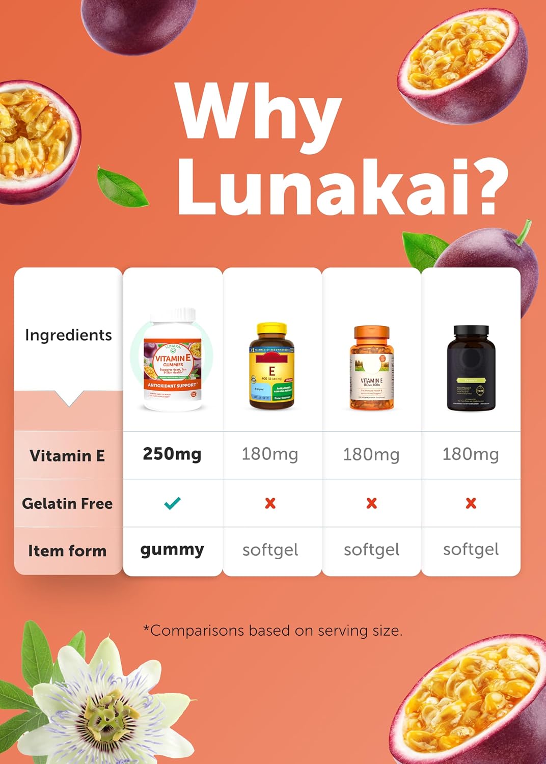 Lunakai Vitamin E 400 IU Gummies with Vitamin C 50mg, for Immune & Skin Support - d-Alpha-Tocopherol for Adults, Vegan, Non-GM, 60 Daily Gummies - görsel 7
