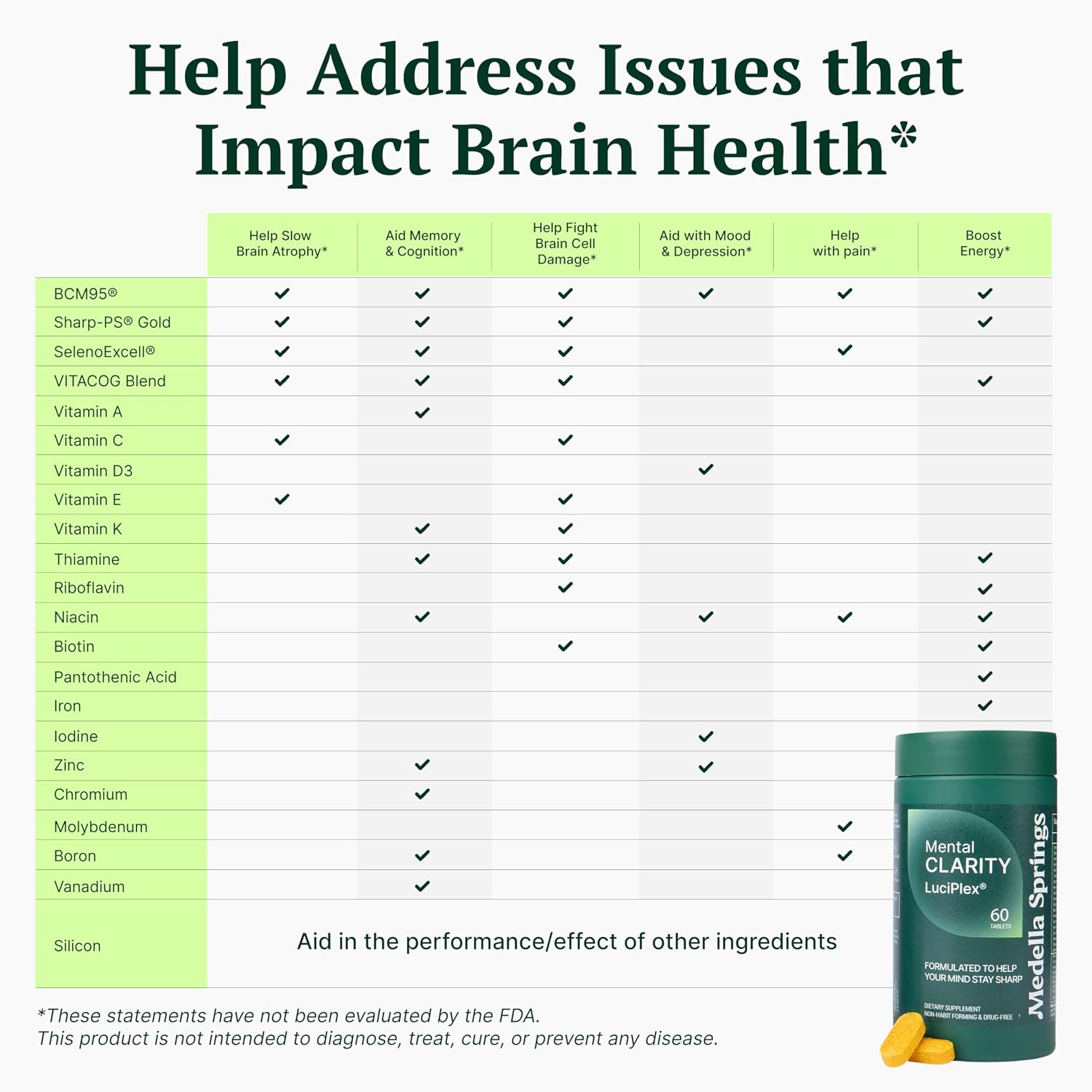 LuciPlex Brain Booster Supplement - Focus, Memory, Clarity, Energy & Mood (60 Tablets) - görsel 8