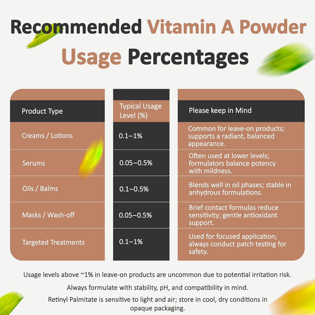 Talsen Chemicals Vitamin A Powder - Retinyl Palmitate, Pure Retinol Powder for Cosmetic Uses (113 g) - görsel 8