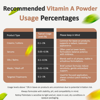 Talsen Chemicals Vitamin A Powder - Retinyl Palmitate, Pure Retinol Powder for Cosmetic Uses (113 g)