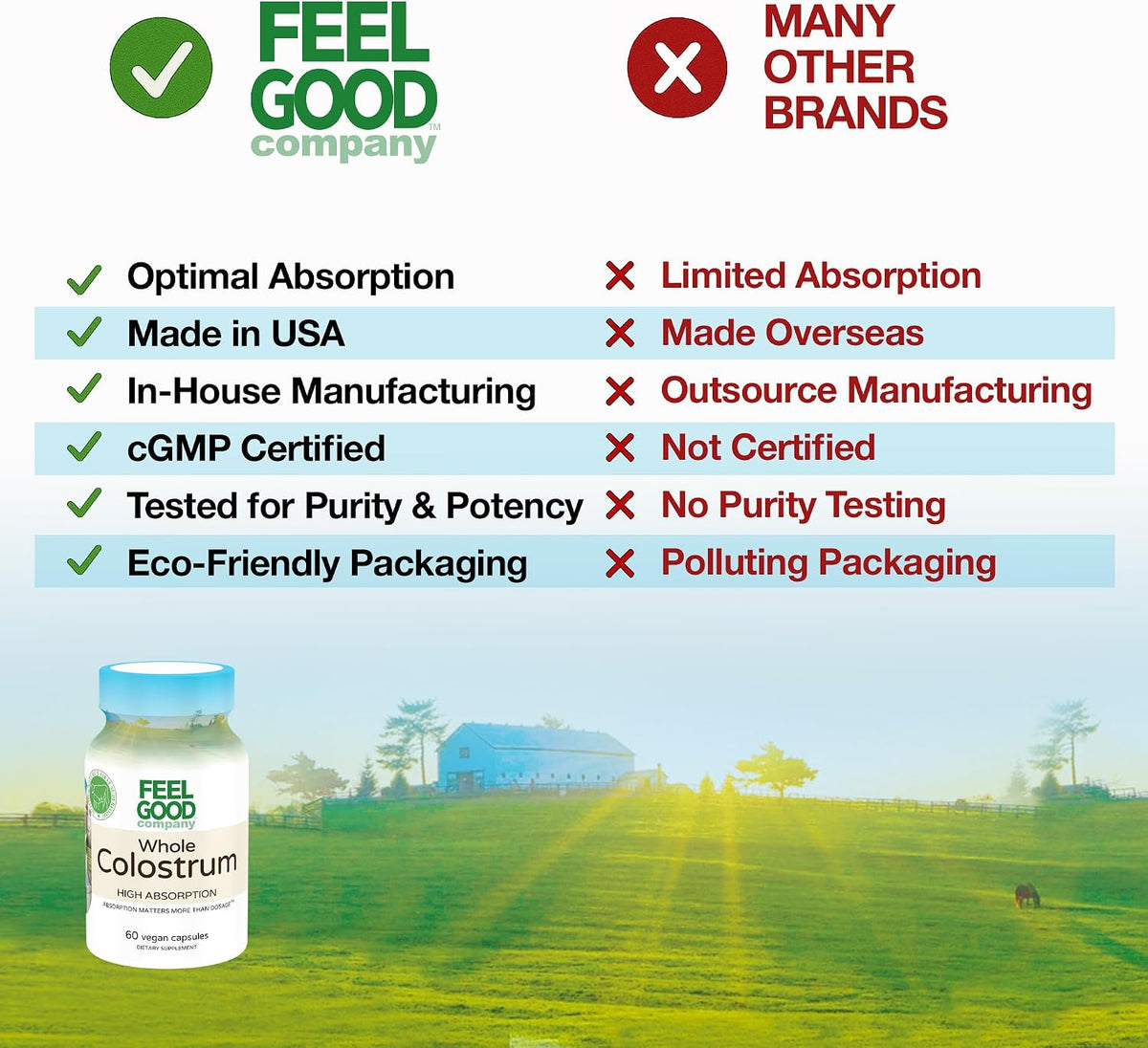 FeelGood Superfoods Bovine Colostrum Capsules – Gut Health and Immune Support – 2000mg Daily Serving – 60 Capsules - görsel 10