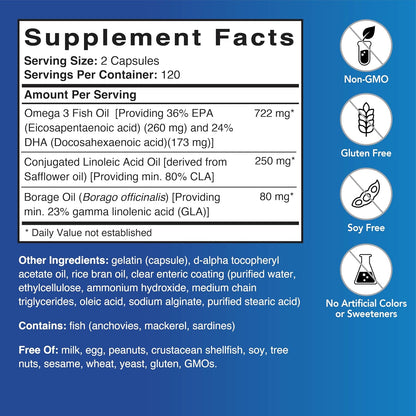 Patient One Metabolic Care – Omega-3, CLA and Borage Oil Food Supplement for Inflammatory Response and Heart Support – 240 Softgels