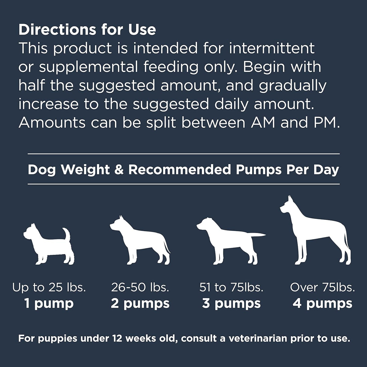 Nulo Omega 3-6-9 Fish Oil for Dogs and Puppies, Supports Skin & Coat Health, Joint Health, Heart Health, 473 ml - görsel 9