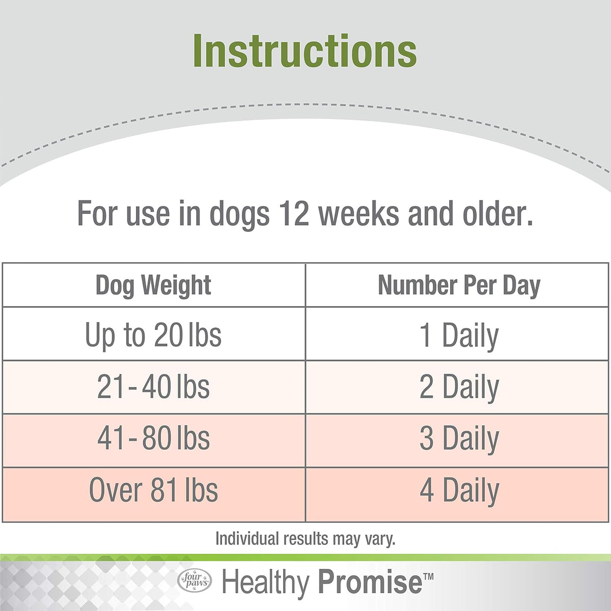Four Paws Healthy Promise Dog Skin and Coat Supplement Soft Chews 90 Count - görsel 6