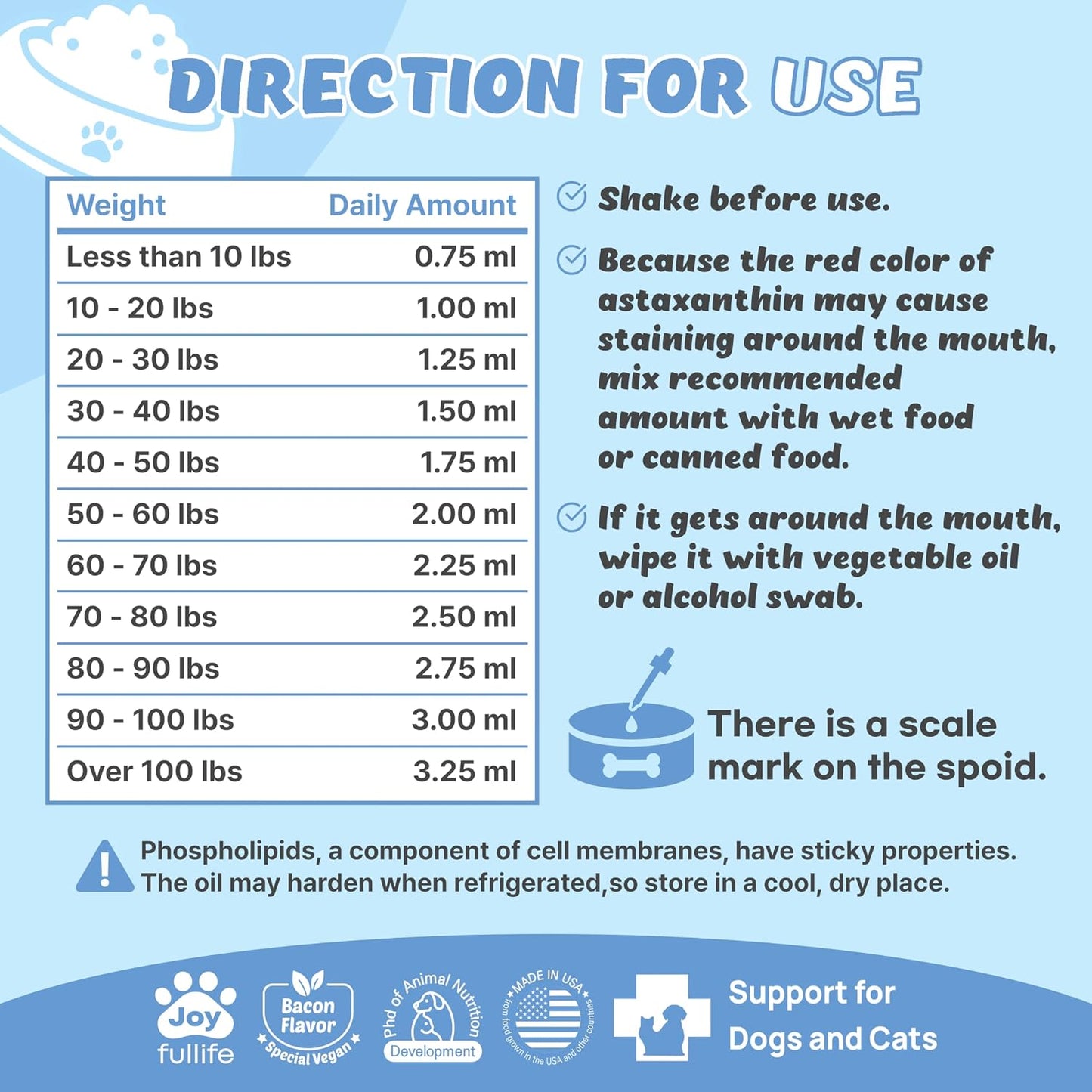 Recogry Liquid Cognitive Support for Dogs and Cats with Astaxanthin, Phosphatidylserine, Alpha GPC, DHA, Olive, Coconut, Sage, Turmeric, Ginger (90 ml) - görsel 6