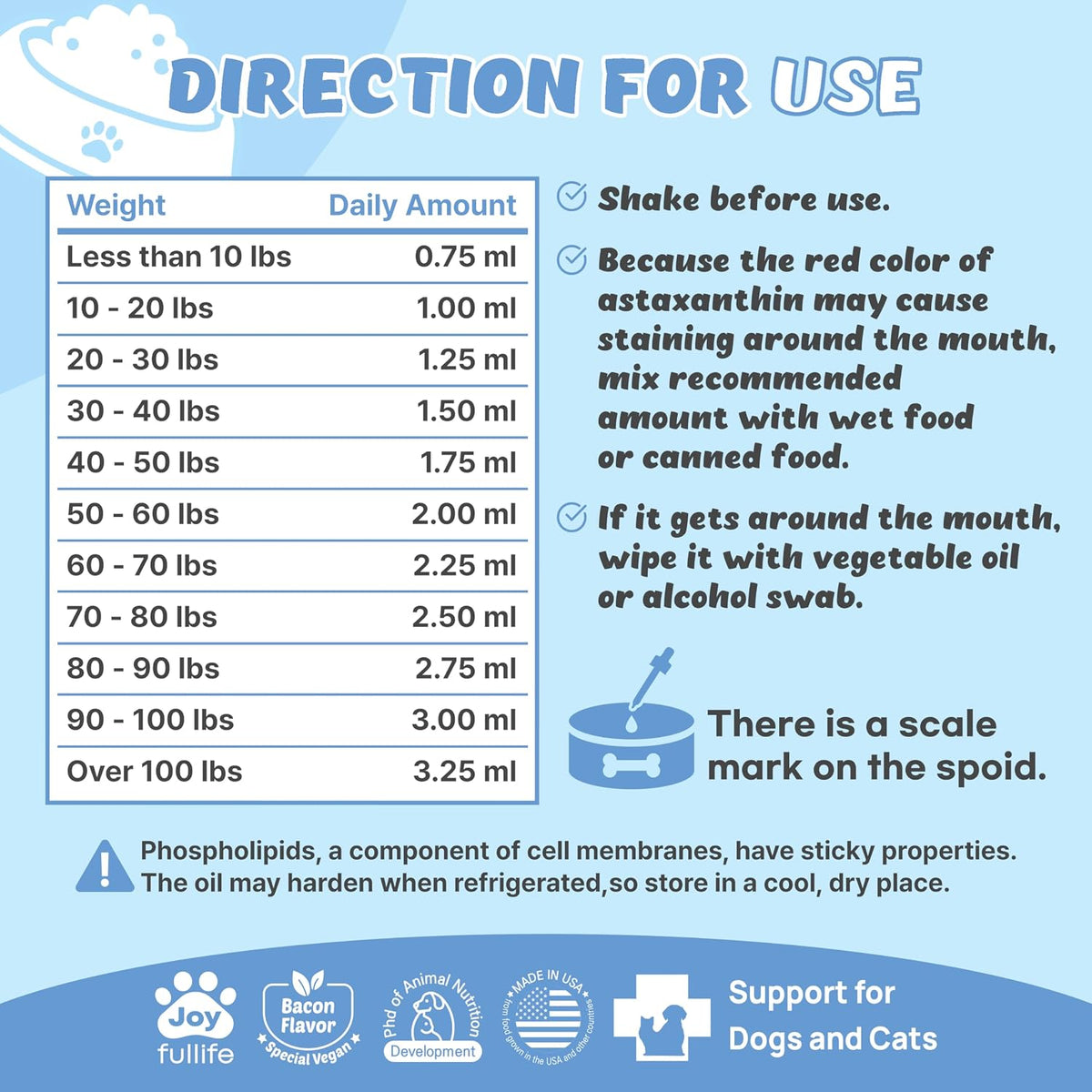 Recogry Liquid Cognitive Support for Dogs and Cats with Astaxanthin, Phosphatidylserine, Alpha GPC, DHA, Olive, Coconut, Sage, Turmeric, Ginger (90 ml) - görsel 6