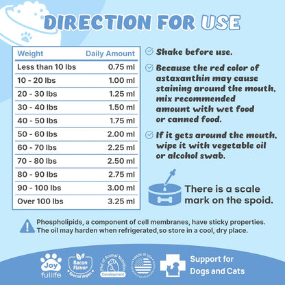 Recogry Liquid Cognitive Support for Dogs and Cats with Astaxanthin, Phosphatidylserine, Alpha GPC, DHA, Olive, Coconut, Sage, Turmeric, Ginger (90 ml)