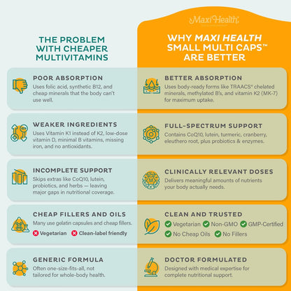 Maxi Health Multivitamin – Easy-to-Swallow Capsules with 30 Nutrients, Iron & Probiotics for Daily Wellbeing Support (60 – Image 4