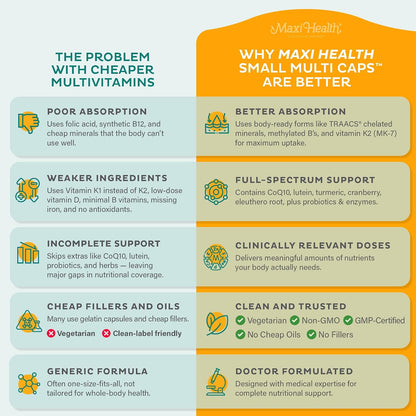 Maxi Health Multivitamin – Easy-to-Swallow Multi Vitamin Capsules with 30 Nutrients, Iron & Probiotics – Kosher Daily Multivitamins for Wellness Support and Digestive Ease (120 Capsules)