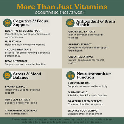 nootrimind Brain Health & Memory Support Food Supplement – 40-in-1 Nootropic Complex with Bacopa, DMAE & B12