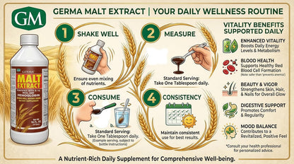 Germa Malt Extract (Extracto de Malta) – Liquid Dietary Supplement for Energy & Vitality – Rich in B-Vitamins & Essential Minerals – Traditional Nutritional Support – 473 ml