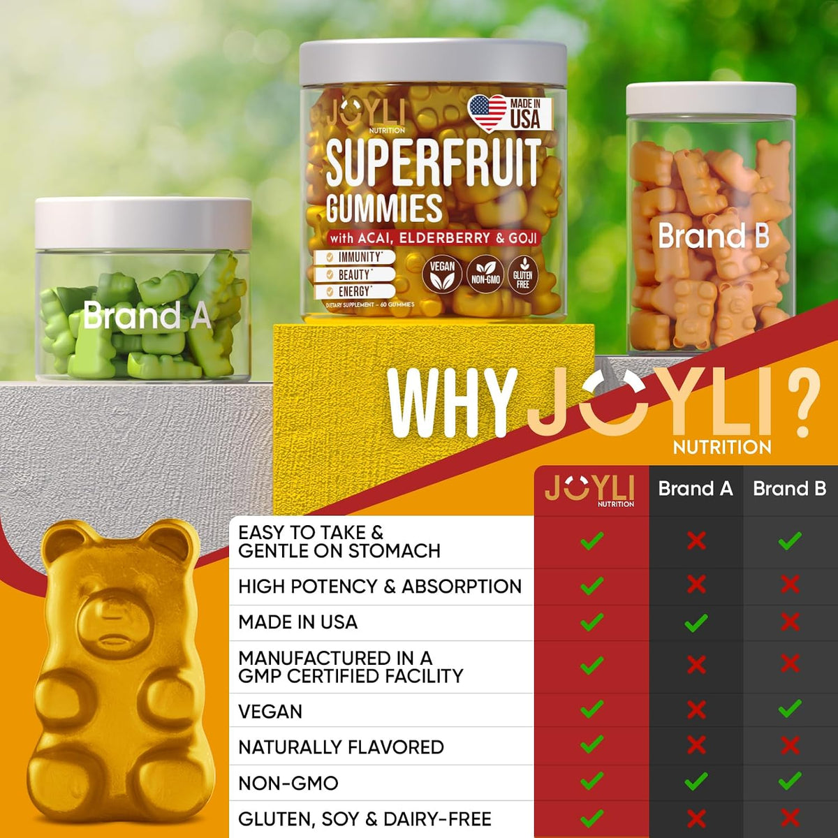 JOYLI Nutrition Multivitamin Fruit Gummies 2-Pack - Sugar-Free Superfruit Gummies for Adults and Kids - görsel 7