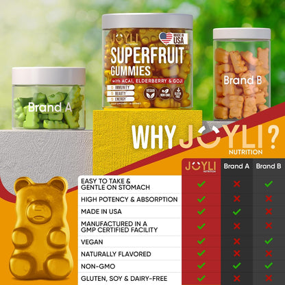 JOYLI Nutrition Multivitamin Fruit Gummies 2-Pack - Sugar-Free Superfruit Gummies for Adults and Kids