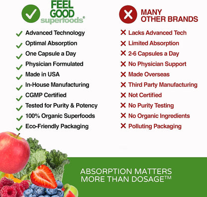 Vita Fruits and Veggies Capsules – Organic Superfood Multivitamin with 25 Ingredients